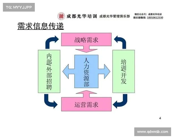 赛事项目总监招聘 赛事项目总监招聘
